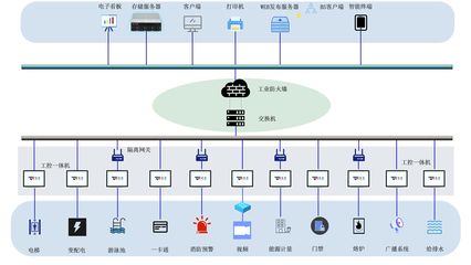 特控工業平板電腦在智能建筑管理系統中的應用與網頁設計